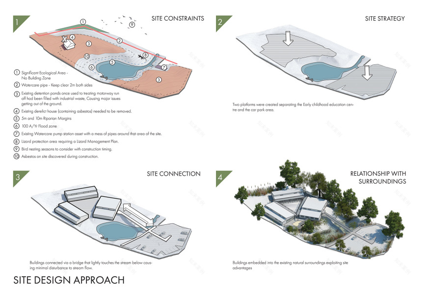 新西兰绿 hithe 儿童中心丨新西兰奥克兰丨Copeland Associates Architects 事务所-65