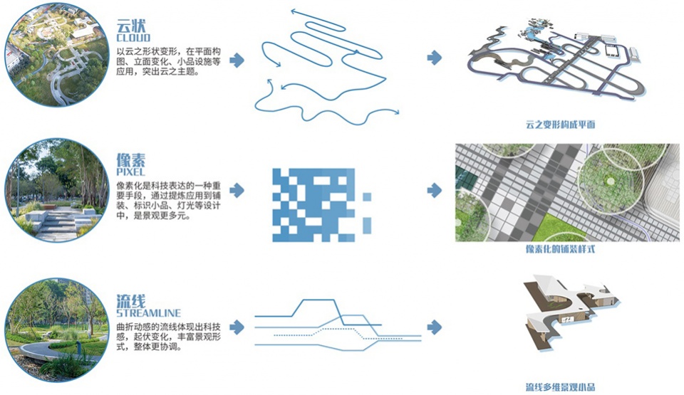 智见·云上 &  云之园，深圳/以“云”为主题的科技创新型社区公园-28