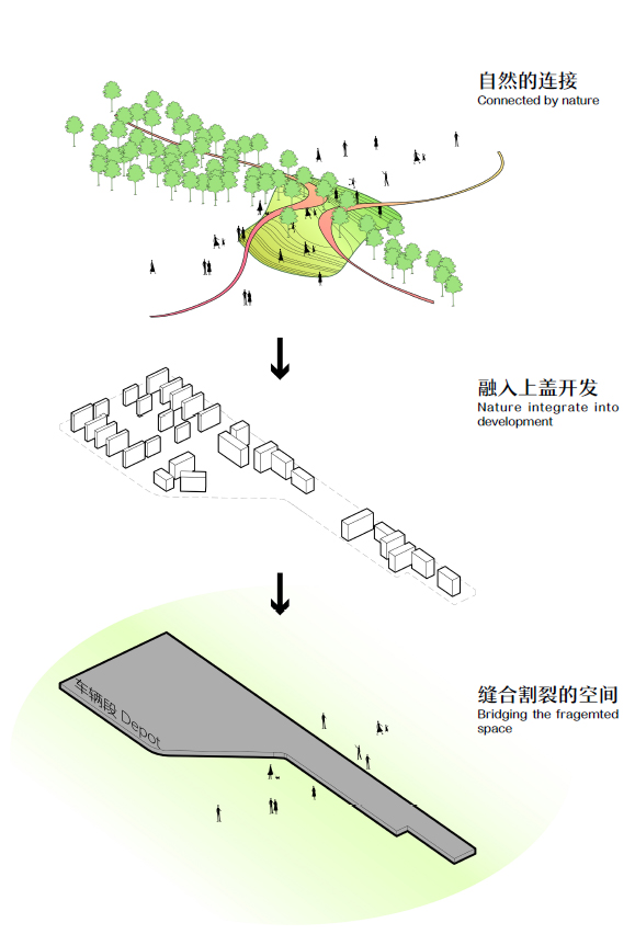 杭州双浦TOD综合开发项目丨中国杭州丨中国城市规划设计研究院,Aedas,哈尔滨工业大学建筑设计研究院联合体-98