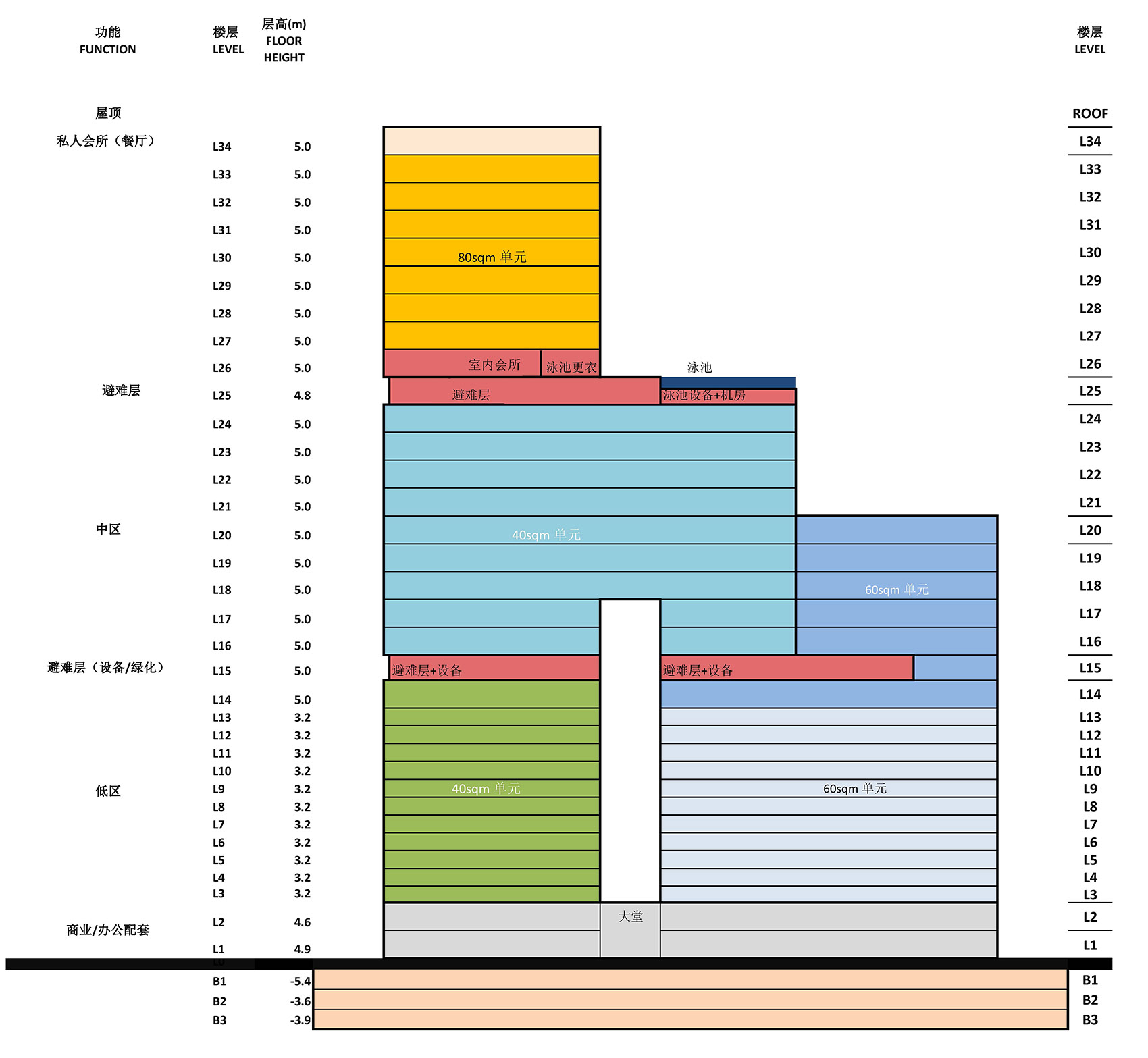 南沙建滔广场丨中国广州丨Aedas-57