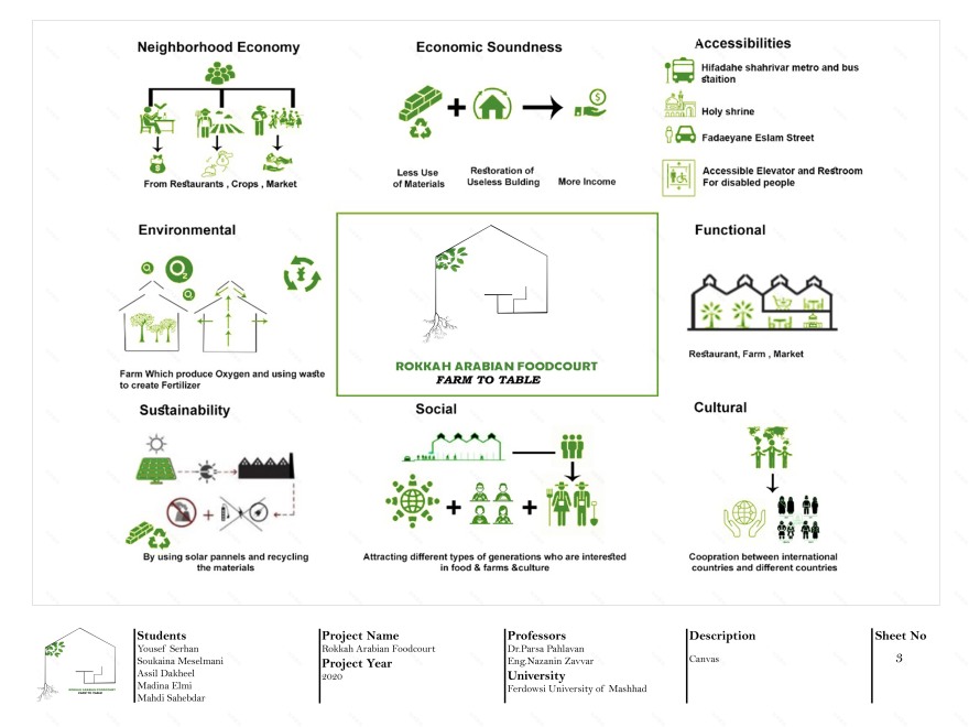 阿拉伯风情美食广场-8