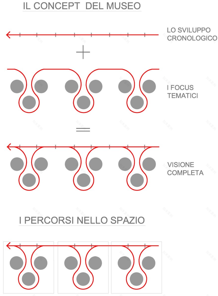 意大利阿斯蒂市博物馆设计-3