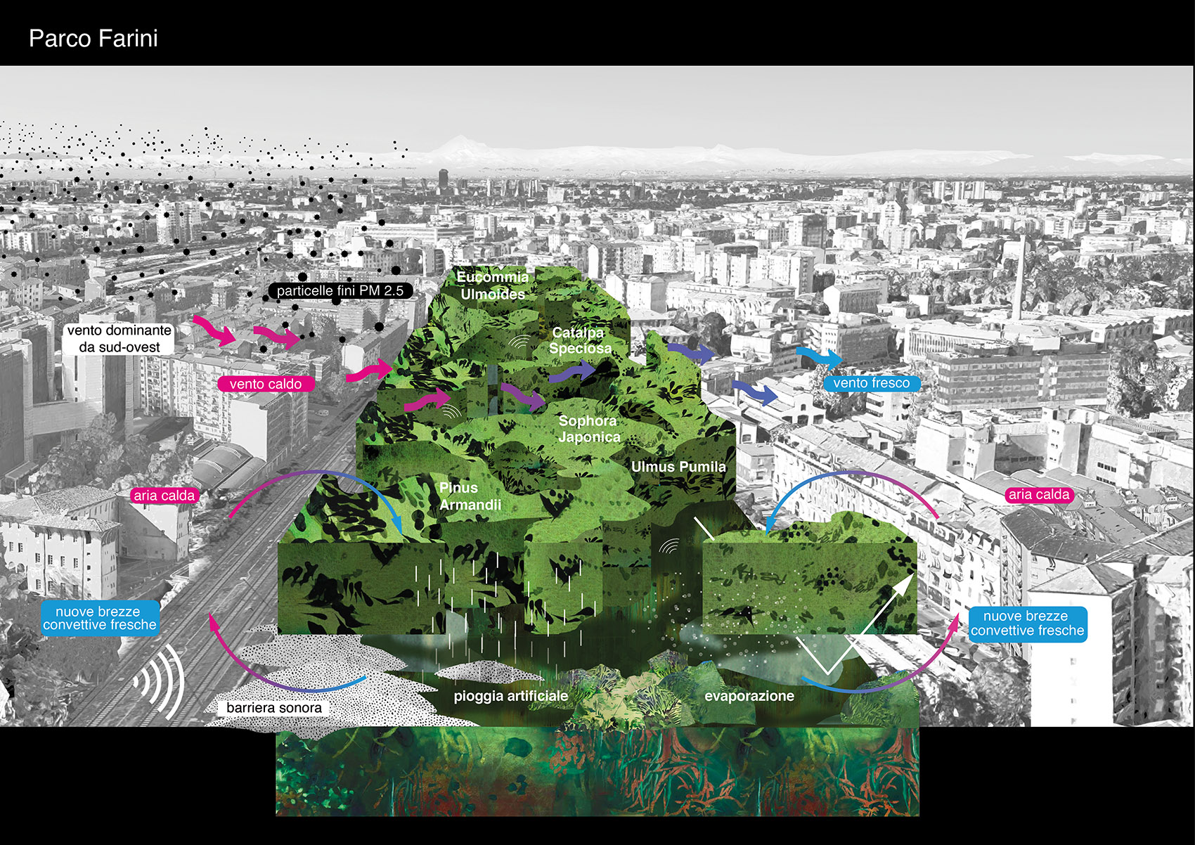 OMA和Laboratorio Permanente事务所赢得米兰Scalo Farini规划设计竞赛/应对都市规模下的气候变化和污染问题，使米兰的生态环境重获生机-9