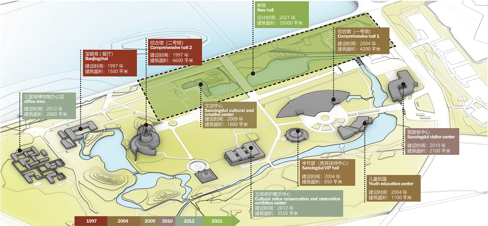 三星堆博物馆新馆丨中国四川丨BIAD建筑与文化遗产院-12