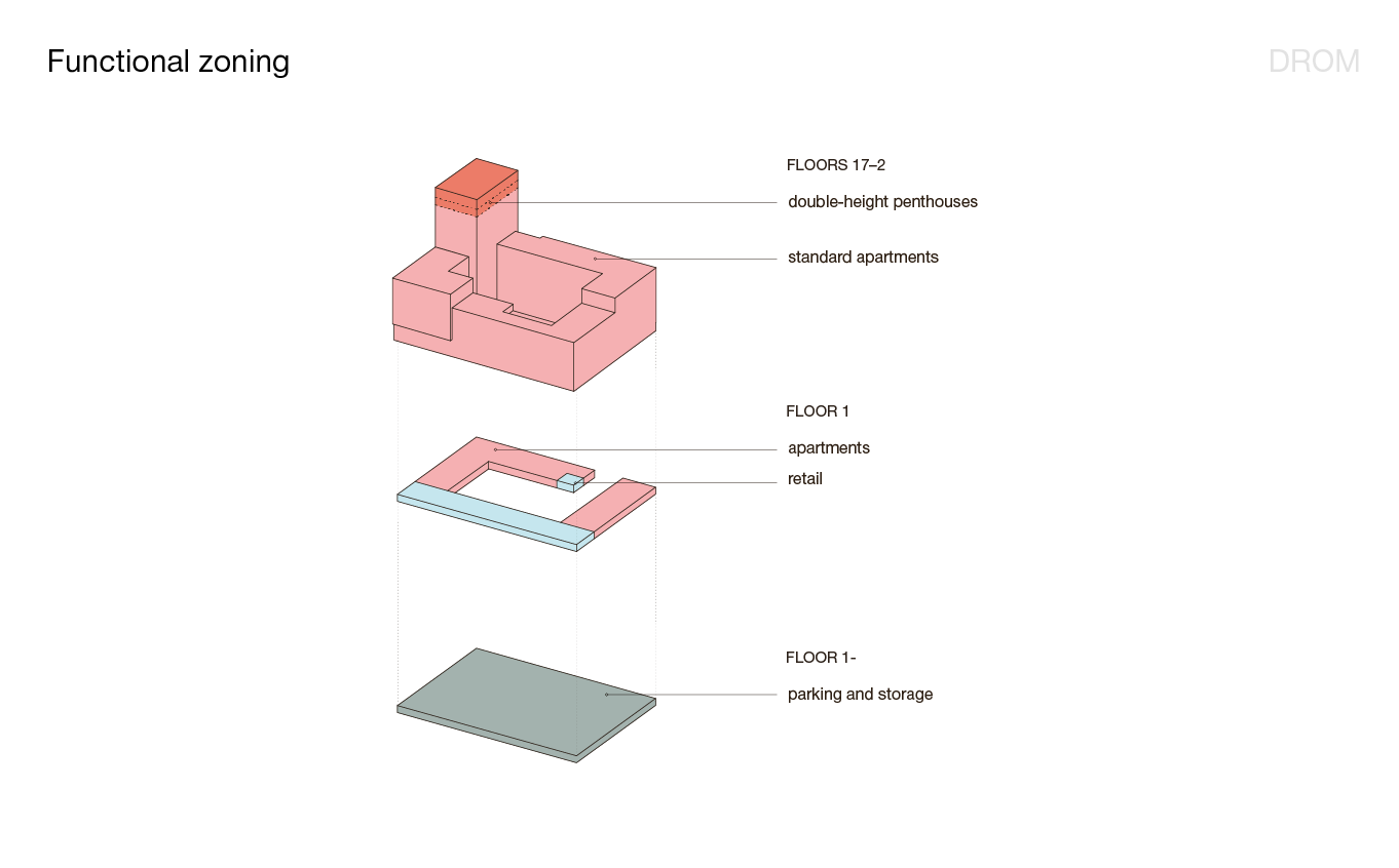 俄罗斯叶卡捷琳堡南部季度公寓建筑设计丨KCAP Architects&Planners-28