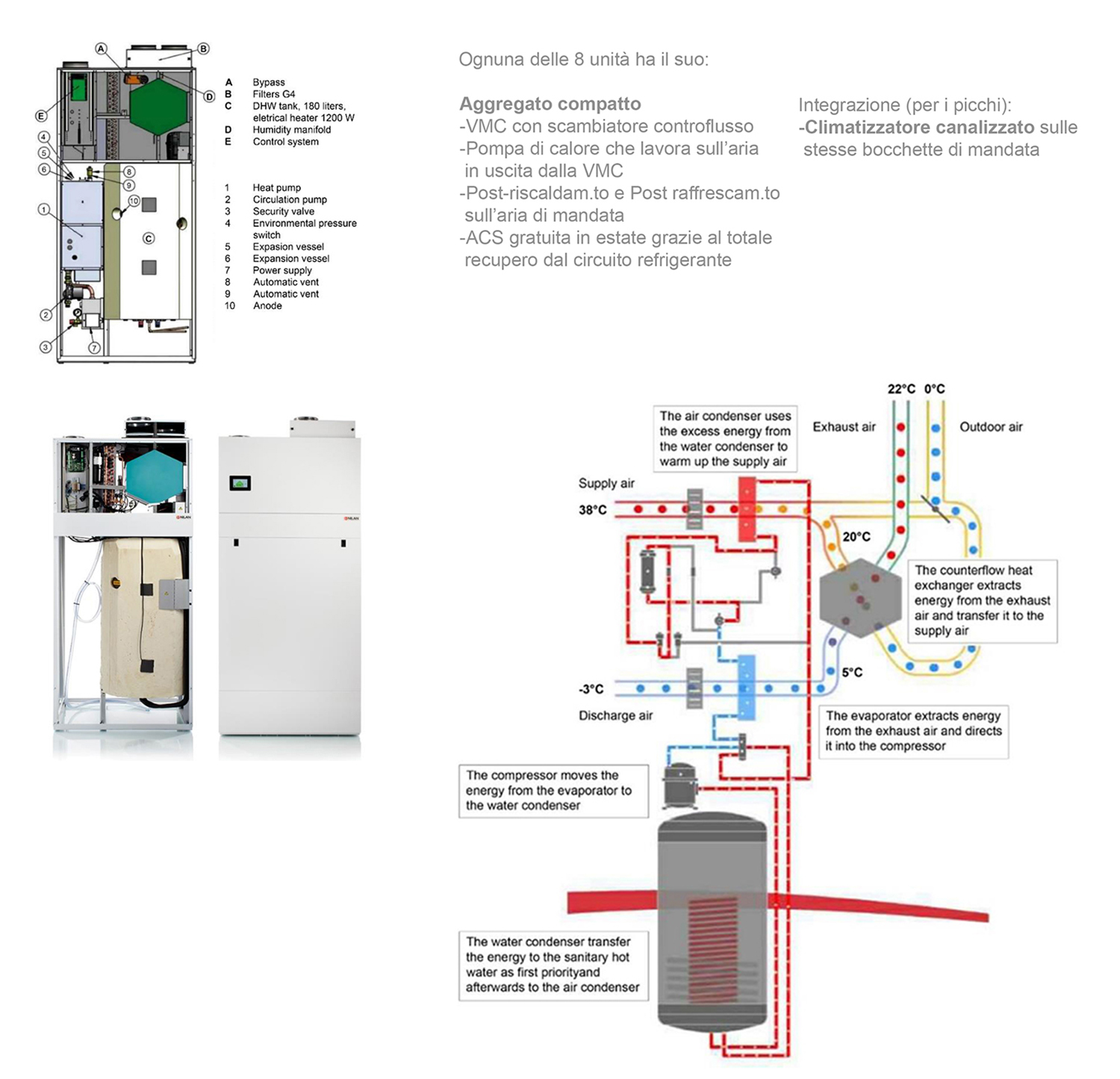 意大利首个 Passivhaus 认证的多家庭公寓建筑-27