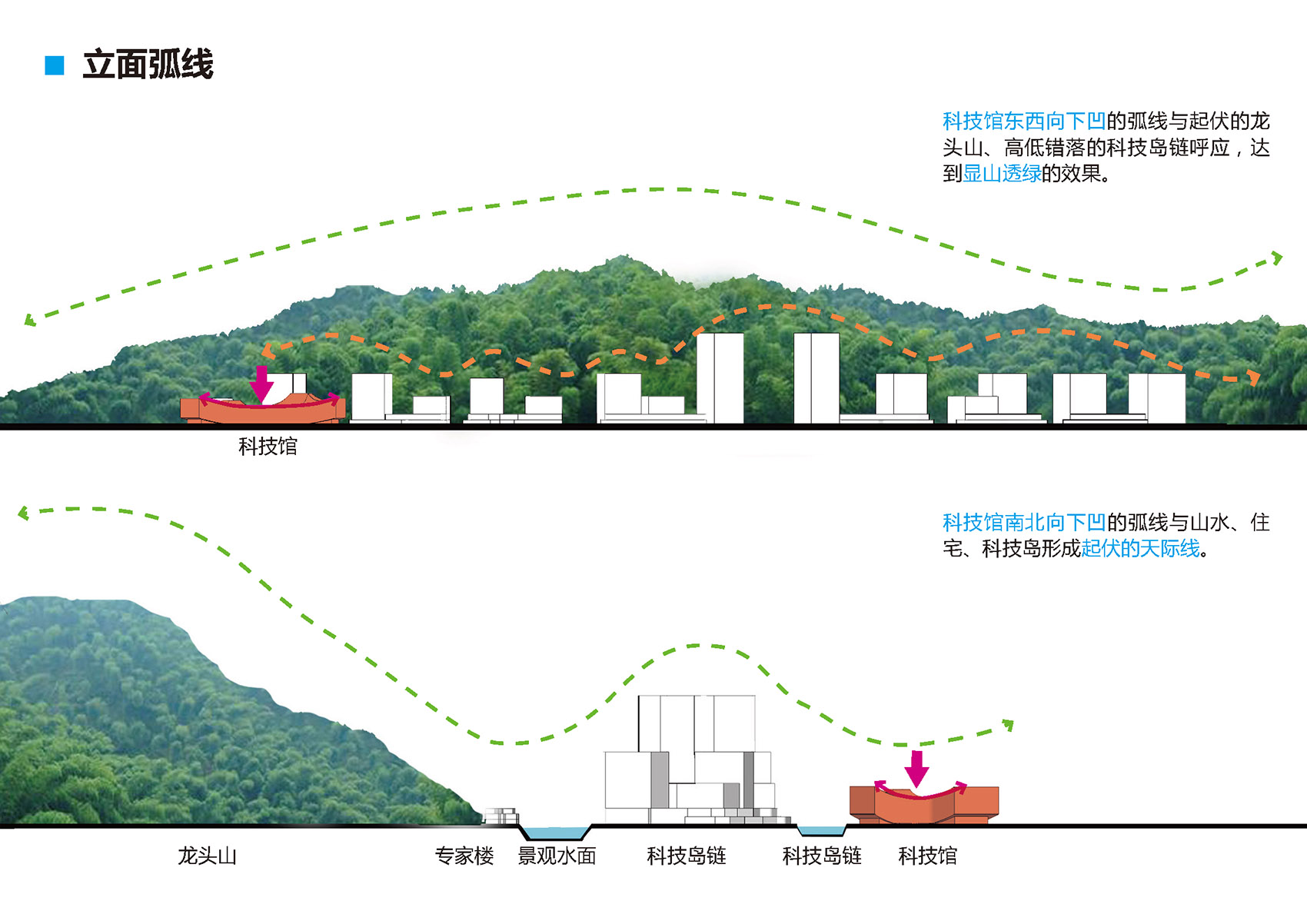 宜宾市科技馆丨中国宜宾丨同济大学建筑设计研究院-30