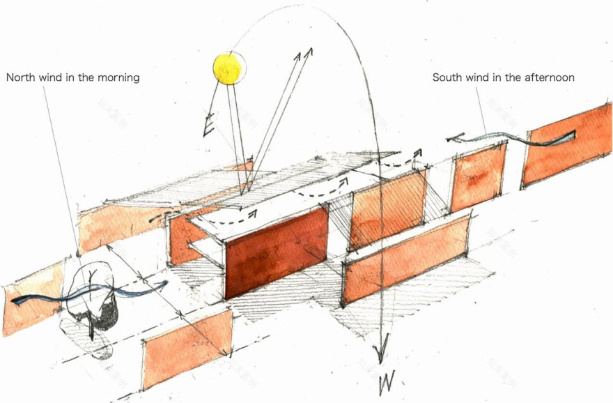 AU学生宿舍(日本建筑学会新人奖),乌干达/东西向墙体提供阴凉,南北侧开口引入光线与风-6