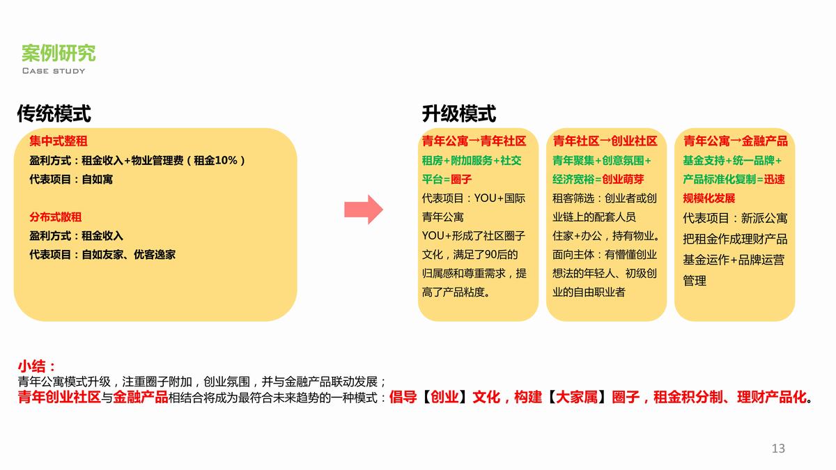 万科张江国际创新中心青年公寓丨PPT设计方案+效果图+施工图+机电图+物料书-11