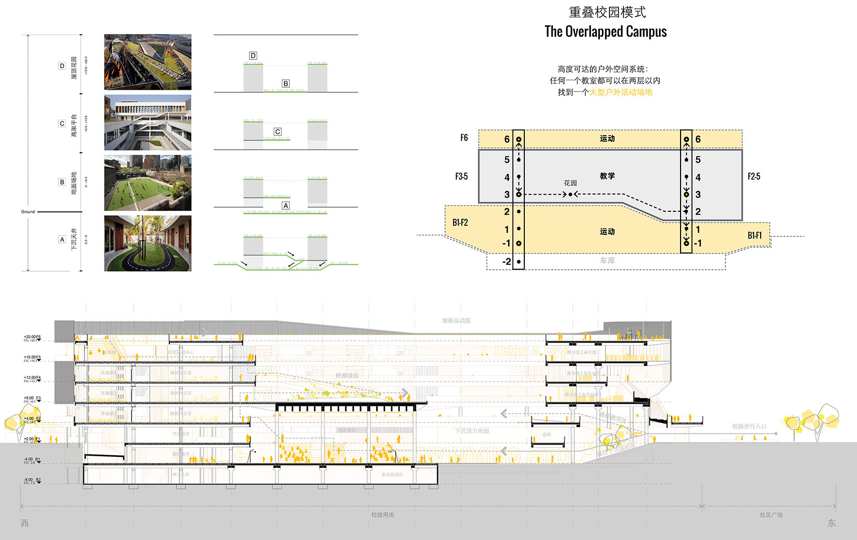 重叠校园：莲花小学校园设计，深圳/高密度垂直分区式校园-21