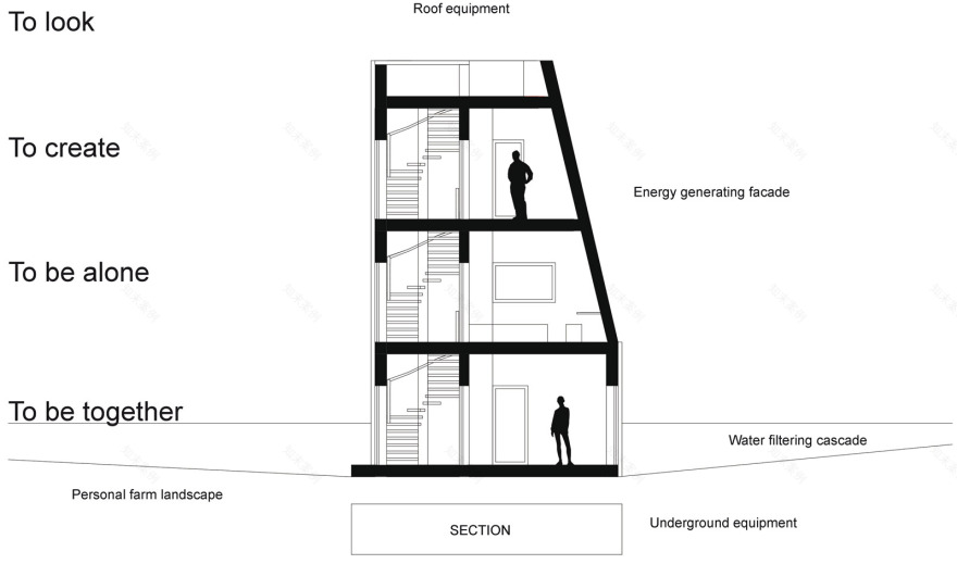 Ways of Life德国别墅集群设计-68