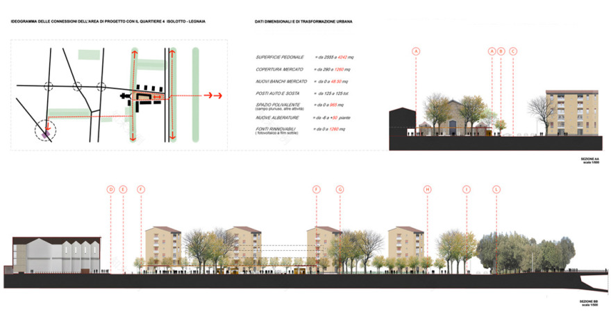 佛罗伦萨“小岛广场”城市景观设计 | 创新、环保、多功能-2