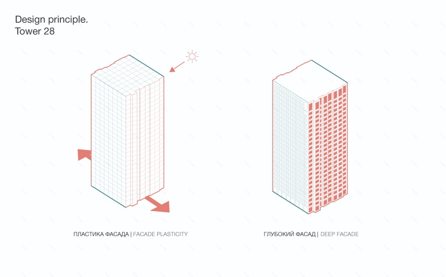 诺夫西伯利亚欧洲河滨公寓丨俄罗斯新西伯利亚丨KCAP Architects & Planners,DROM 等-44