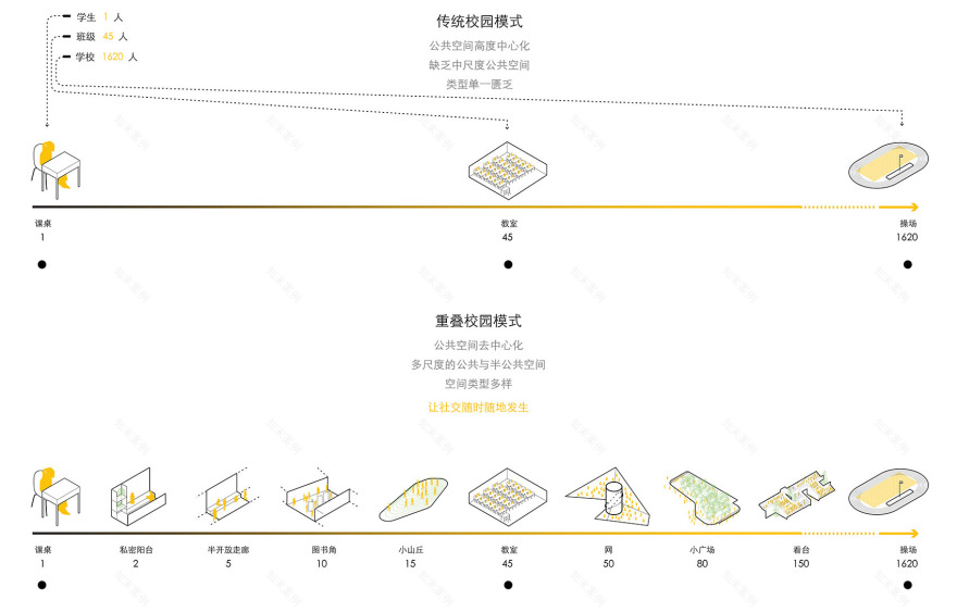 重叠校园:莲花小学校园设计丨中国深圳丨reMIX 工作室,中国建筑科学研究院有限公司-41
