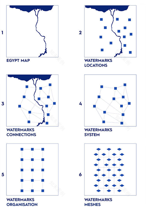 埃及生态多样性平衡的展示 | 城市与自然的共生-1