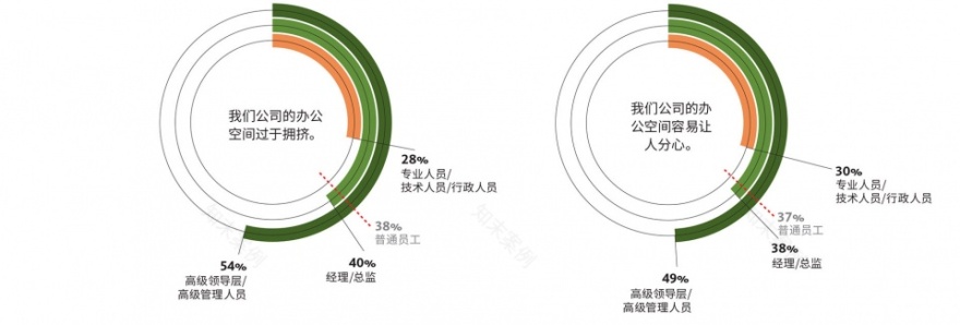 未来办公模式 | 中国引领混合模式潮流-26