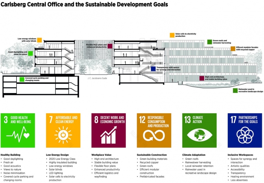 嘉士伯集团中央办公楼丨丹麦哥本哈根丨C.F. Møller Architects-90