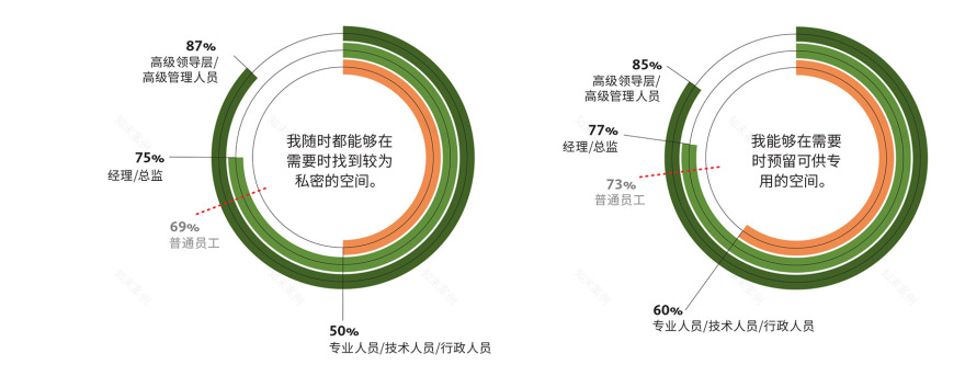 未来办公模式 | 中国引领混合模式潮流-64