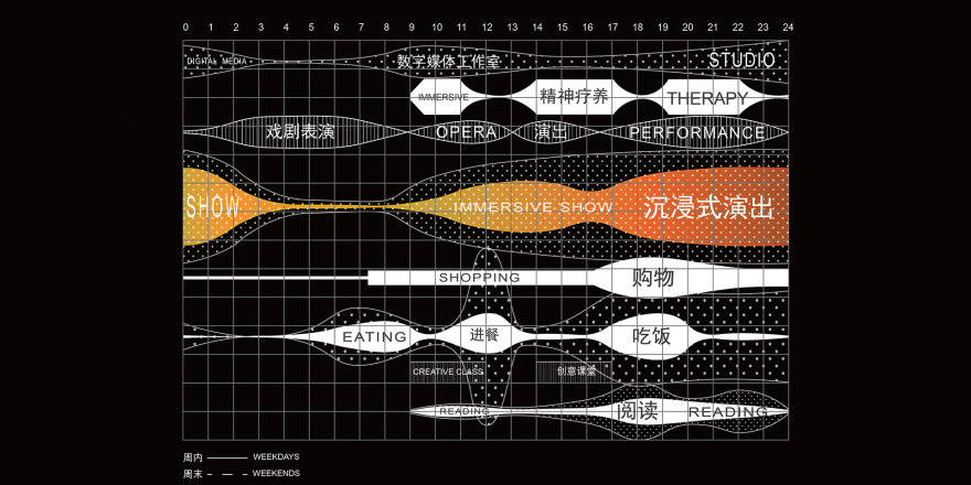 开封沉浸式剧院博物馆丨中国开封丨中国建筑事务所-16