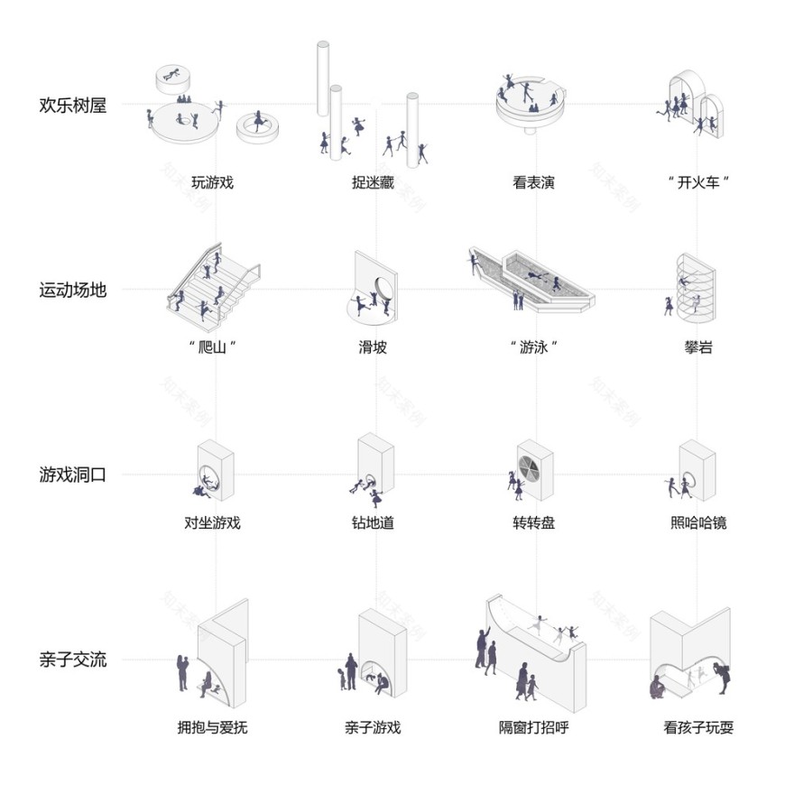 环形树屋激活早教中心空间，打造亲子共享童年时光-1