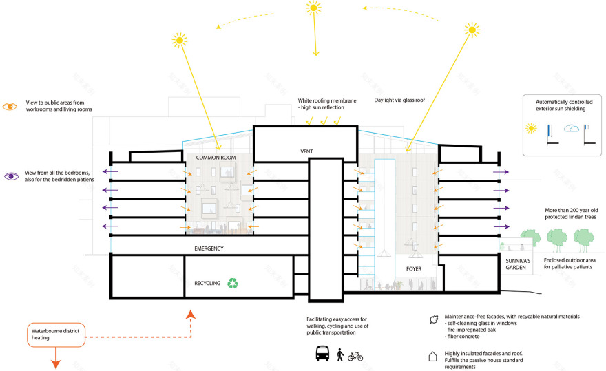 Haraldplass医院扩建项目-82
