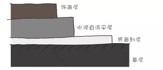 水泥自流平的魅力 | 施工要点与设计搭配-1
