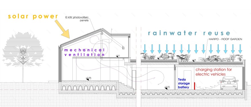 绿意盎然的光伏家园 · 意大利环保节能住宅-6