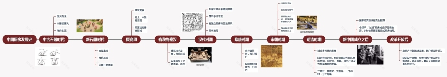 传统元素现代演绎 | 乡村厨房的逆袭-10