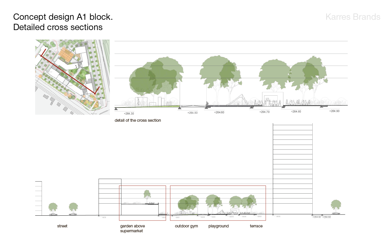 俄罗斯叶卡捷琳堡南部季度公寓建筑设计丨KCAP Architects&Planners-34