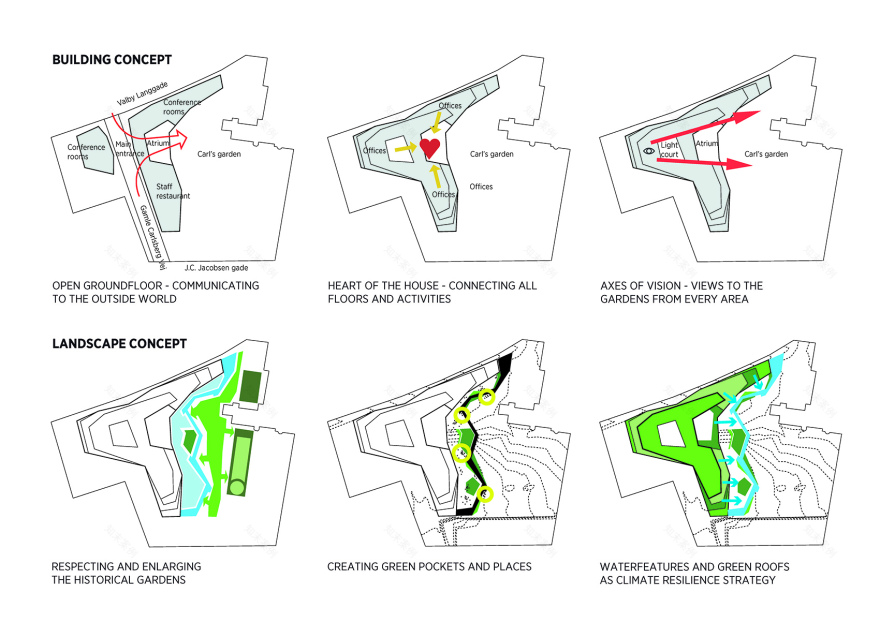 嘉士伯集团中央办公楼丨丹麦哥本哈根丨C.F. Møller Architects-138