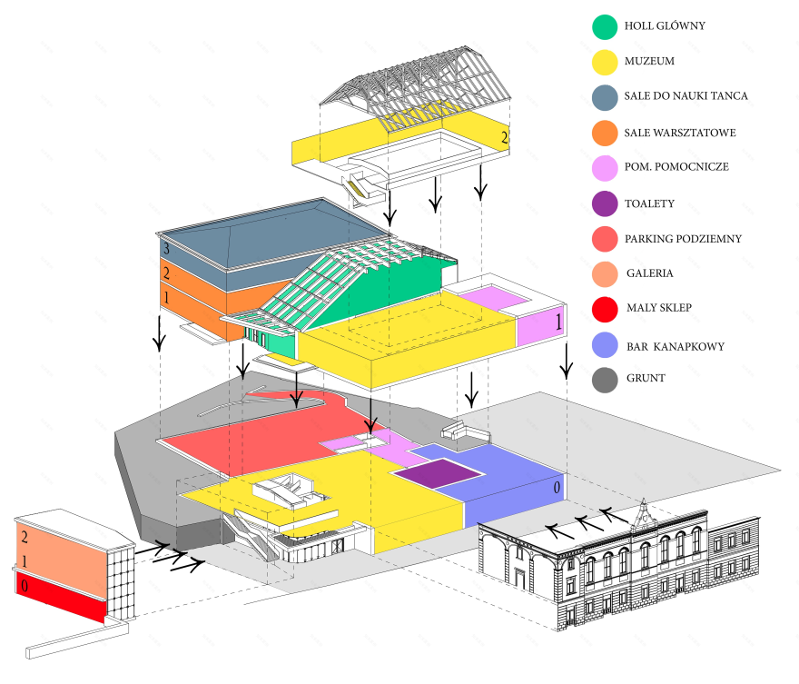 复兴老影院“Sokół”的科学与艺术中心-5