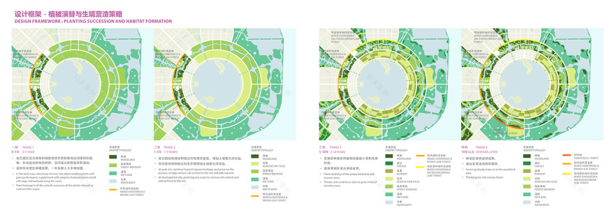 上海临港二环带公园 · 生态修复与休闲共生-9